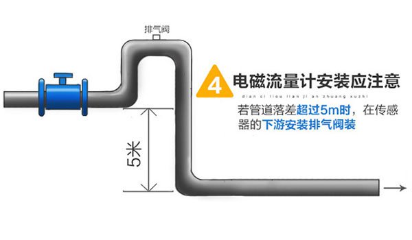 电磁流量计-铂睿测控